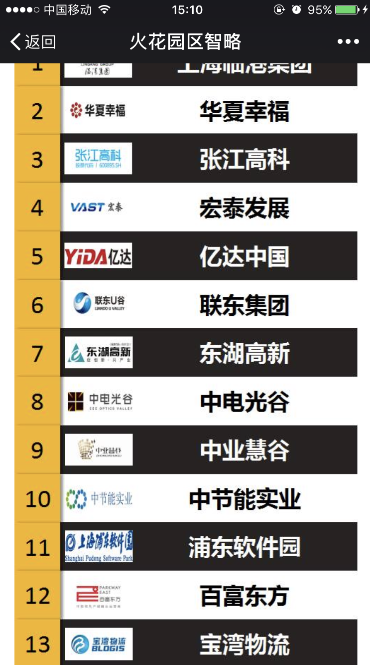 地产三十强榜单.png